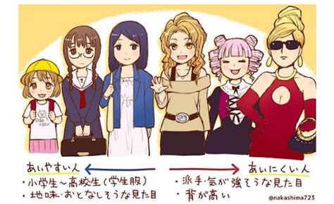 Women who attract chikan, and women who don’t: An illustrated。